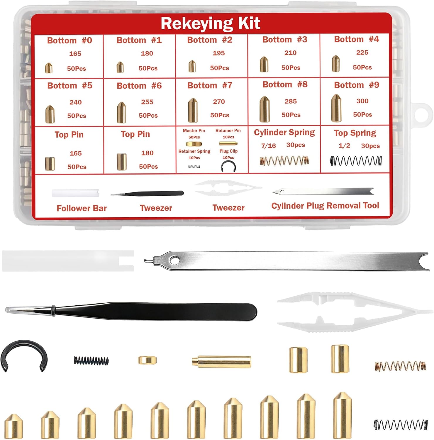 SC1 SC4 Keyway Rekey Kit for Schlage, Upgraded Lock Cylinder Tool Kit | With Master, Bottom & Top Pins, Springs &