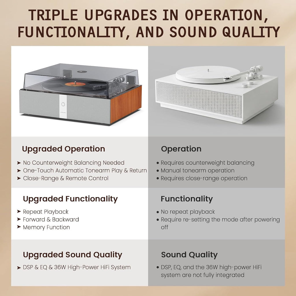 1 BY ONE Fully Automatic Record Player, All-in-One Vinyl Turntable | Automatic Repeat Function, Remote Control, Built