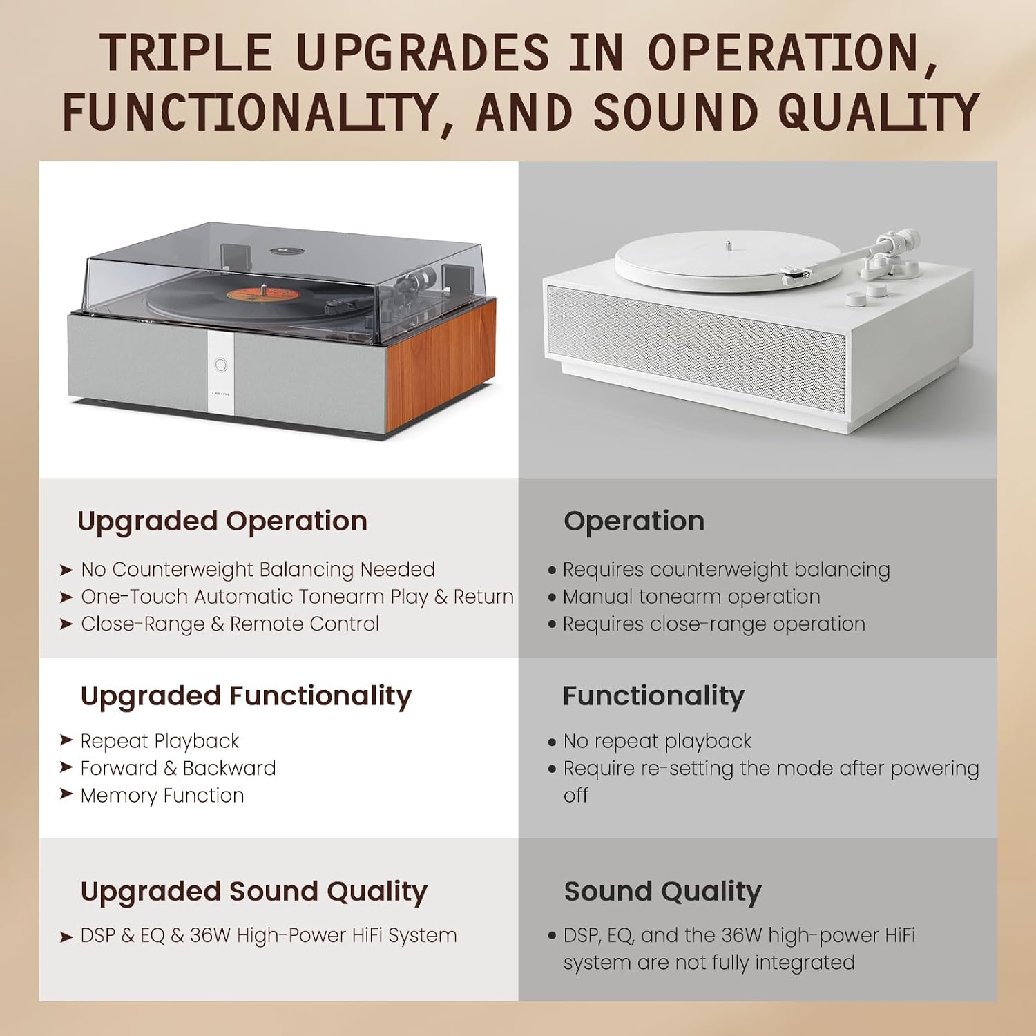 1 BY ONE Fully Automatic Record Player, All-in-One Vinyl Turntable | Automatic Repeat Function, Remote Control, Built