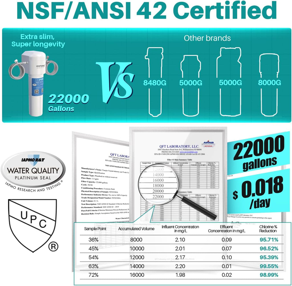 Under Sink Water Filter System, 3 Years or 22000 Gallons Ultra High Life NSF/ANSI 42 Certified, Removes Heavy