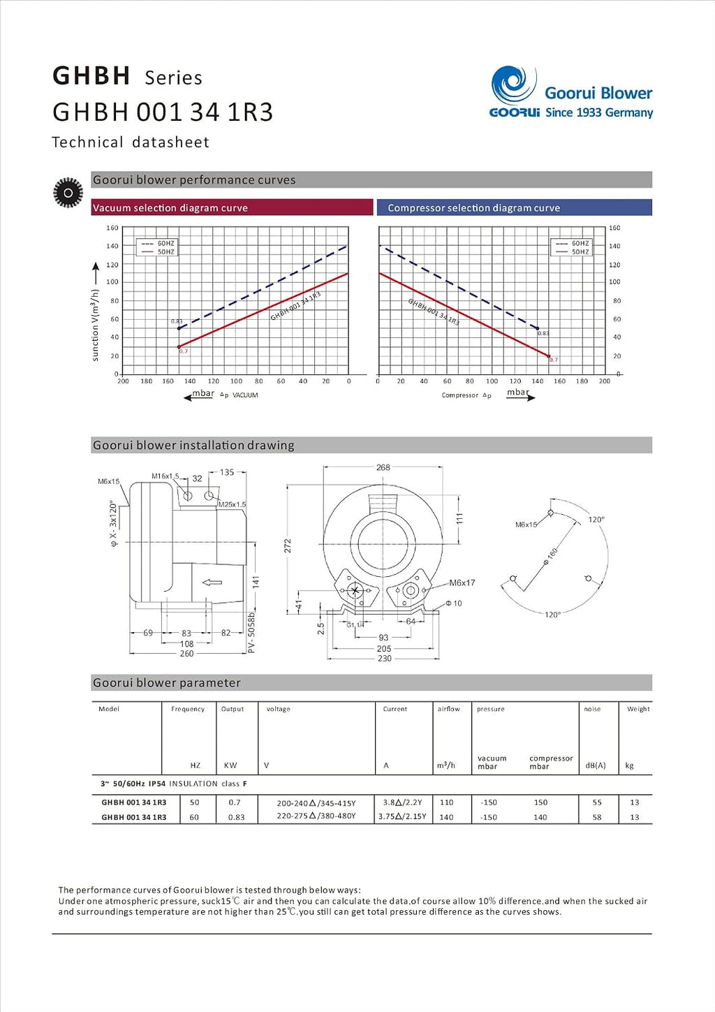 1.1 Hp Regenerative Blower 220V-480V/3Ph, 70 Cfm, 56"H2O max Press, Goorui-USA GHBH 001 34 1R3