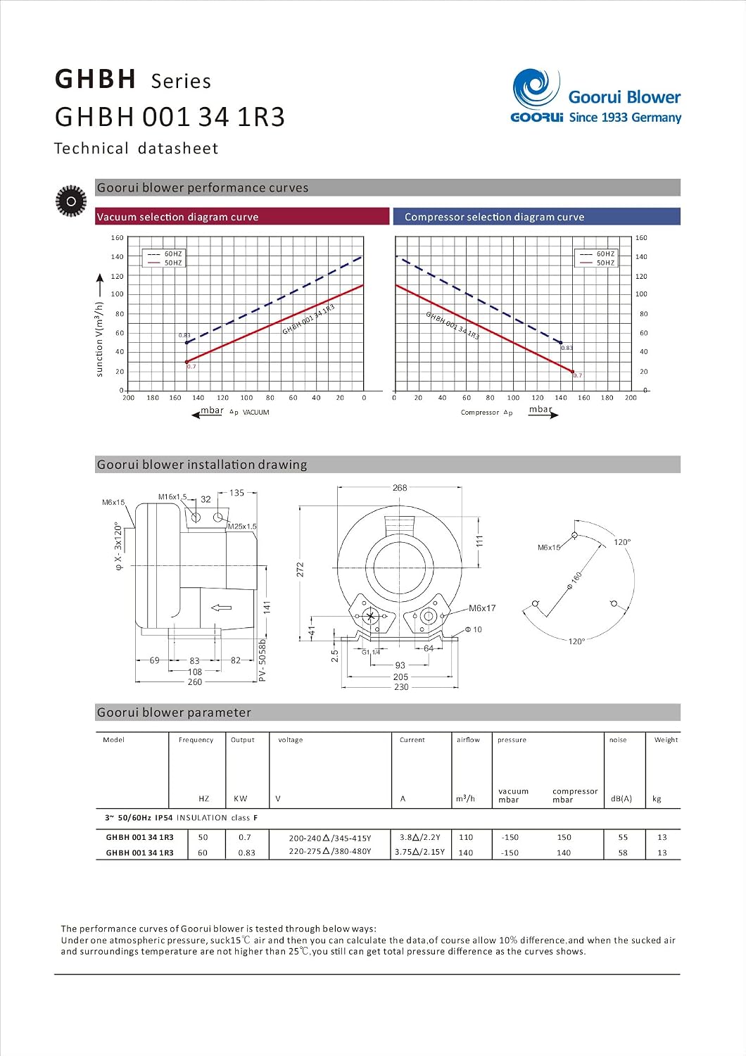 1.1 Hp Regenerative Blower 220V-480V/3Ph, 70 Cfm, 56"H2O max Press, Goorui-USA GHBH 001 34 1R3