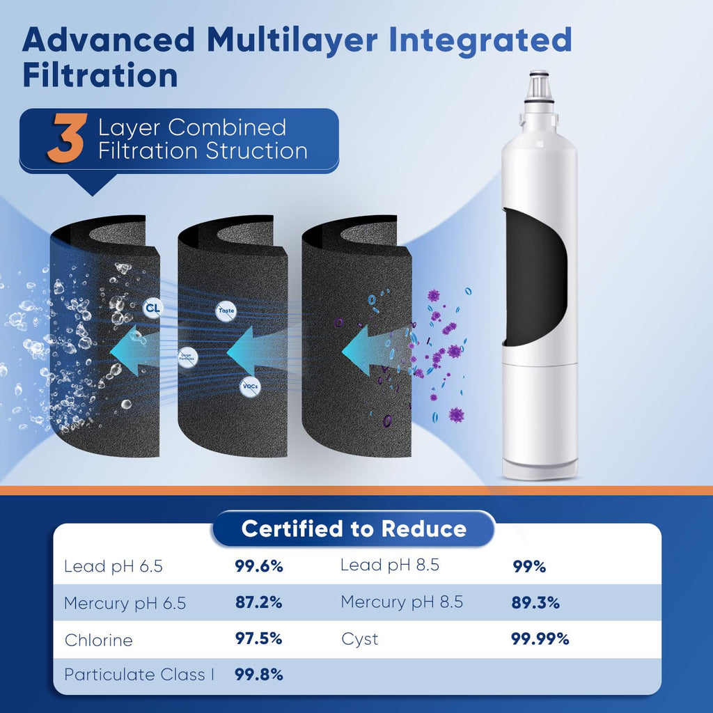 RWF1000AH Water Filter Replacement for LG LT600P, 3 Pack