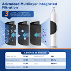 RWF1000AH Water Filter Replacement for LG LT600P, 3 Pack