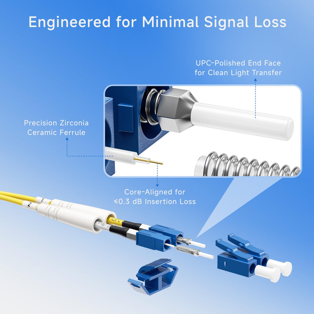 OS2 LC to LC Plenum Fiber Optic Cable, 9.8ft / 3m