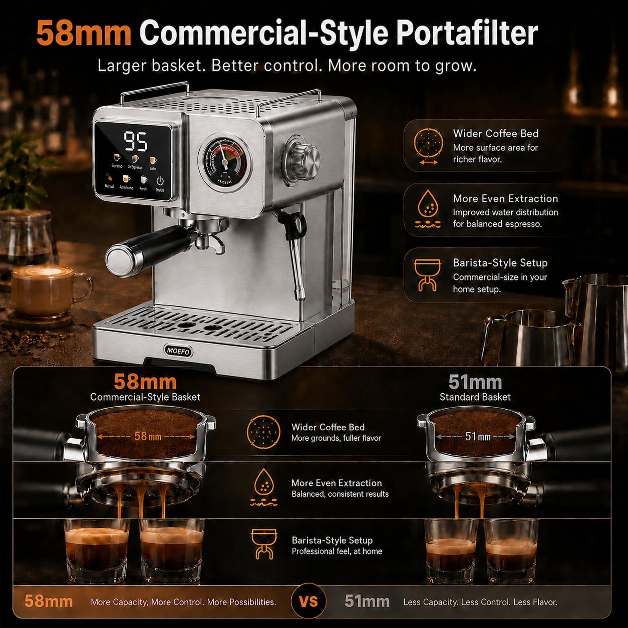 58mm Espresso Machine with Milk Frother, 20 Bar Semi-Automatic Coffee Maker, Visual Pressure Gauge & Touchscreen LCD