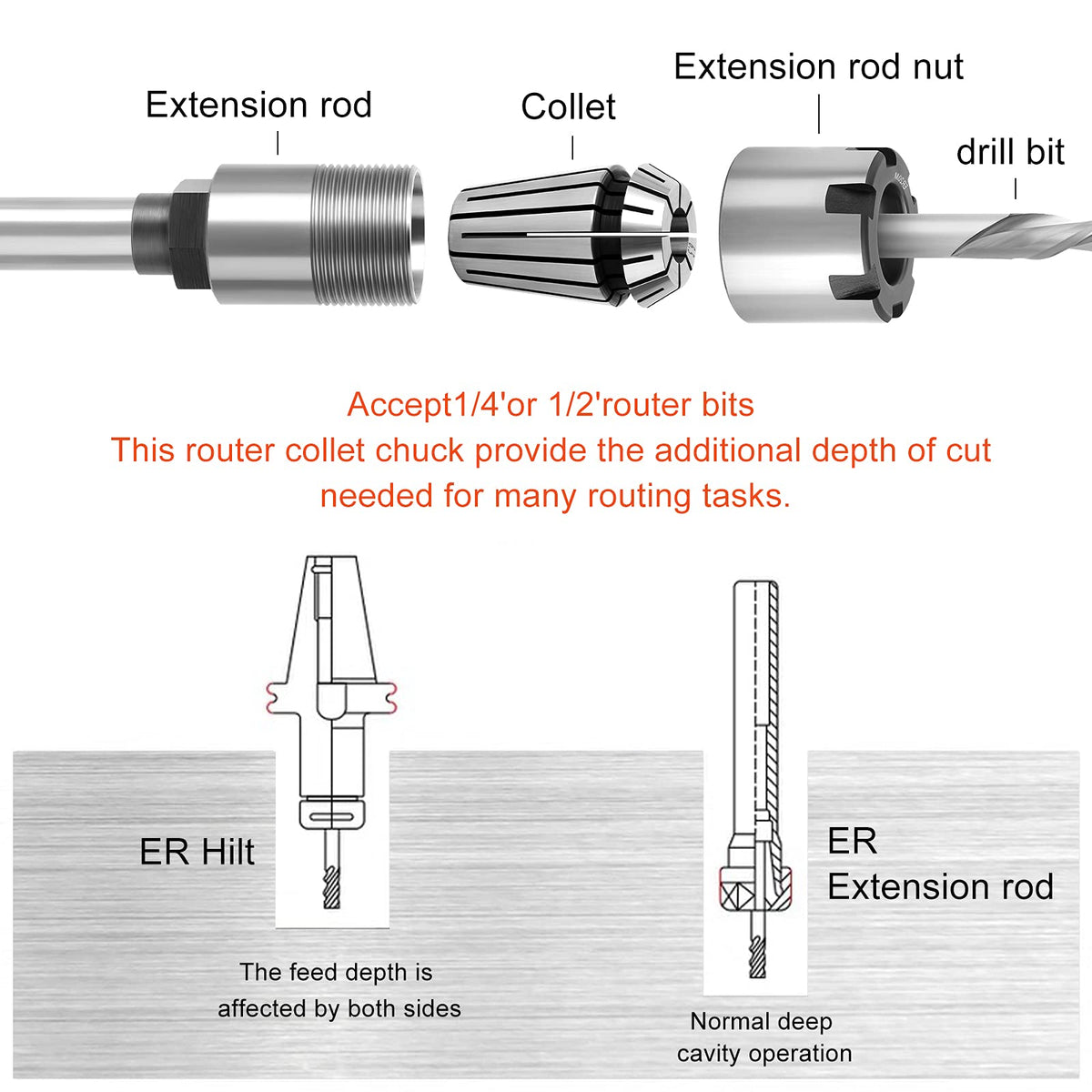 MEIGGTOOL 1/2 Inch Shank Router Bit Extension Collets ER20M Extender Chuck Converter Adapter, Convert 1/2-Inch & 1/4-Inch Shank Bits for CNC Engraving Machine and Milling Lathe Tool Workholding