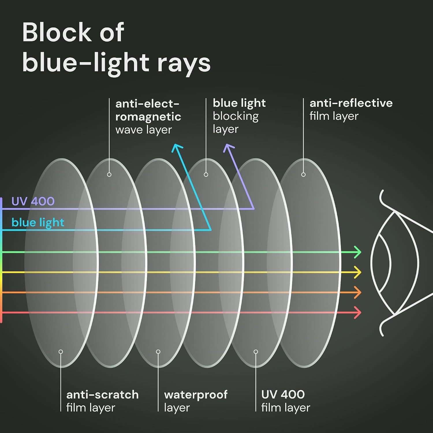 Reading Glasses Men/Women, Eyeglasses, Blue Light Readers for Men/Women, Computer Eye Glasses, Cheaters