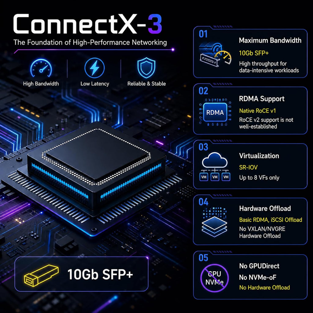 GLOTRENDS 2-Port 10Gb PCIe Network Card, Mellanox ConnectX-3, SFP+, RoCE