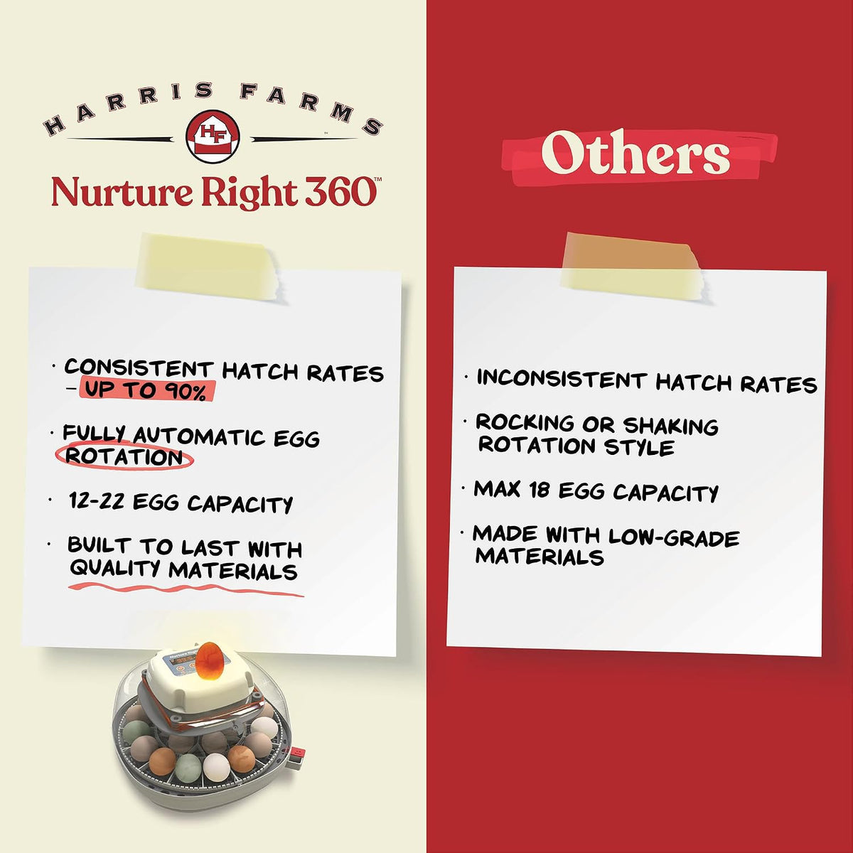 Nurture Right Egg Incubator with Auto Turner, Holds 22 Eggs