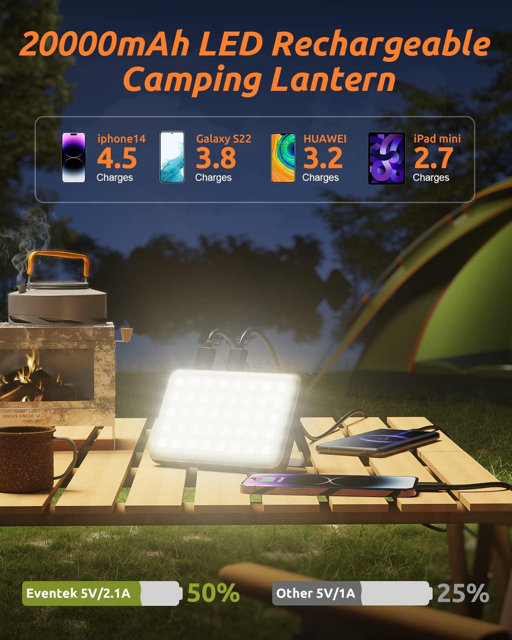 20000mAh Rechargeable LED Work Light & Camping Tent Light | Portable Power Bank (Up to 144H), 90° Rotatable Stand