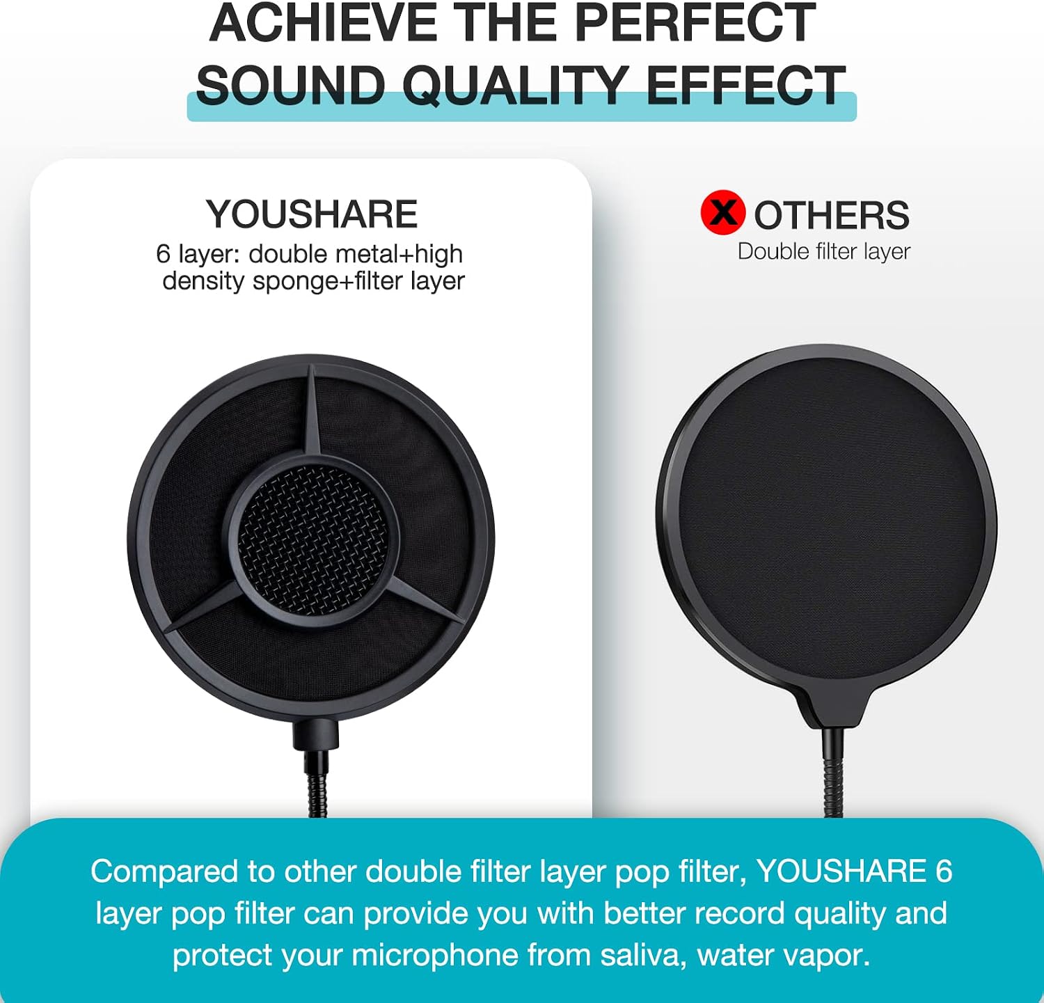 Blue Yeti Pop Filter Foam Windscreen - 5.5 Inch Diam 6 Layers Pop Filter for Mic Cover Yeti Pop Screen Compatible