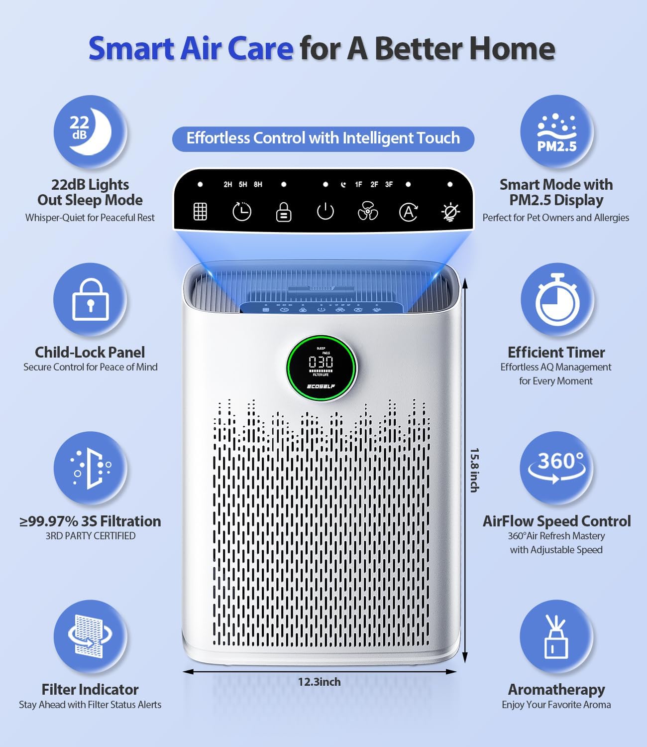 Air Purifiers for Home Large Room, Cover Up to 2400 Ft² with True HEPA Filter, Smart Mode, PM2.5 Air Quality Display
