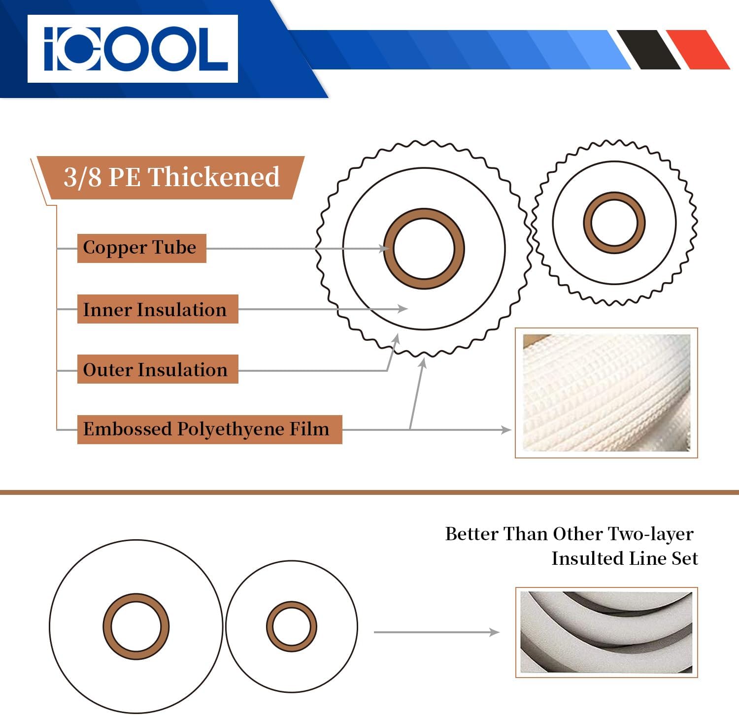 33 Ft. Mini Split Line Set 1/4" & 1/2" O.D. Twin Copper Pipes | without Fittings, 3/8" Thickened PE Insulated Coil