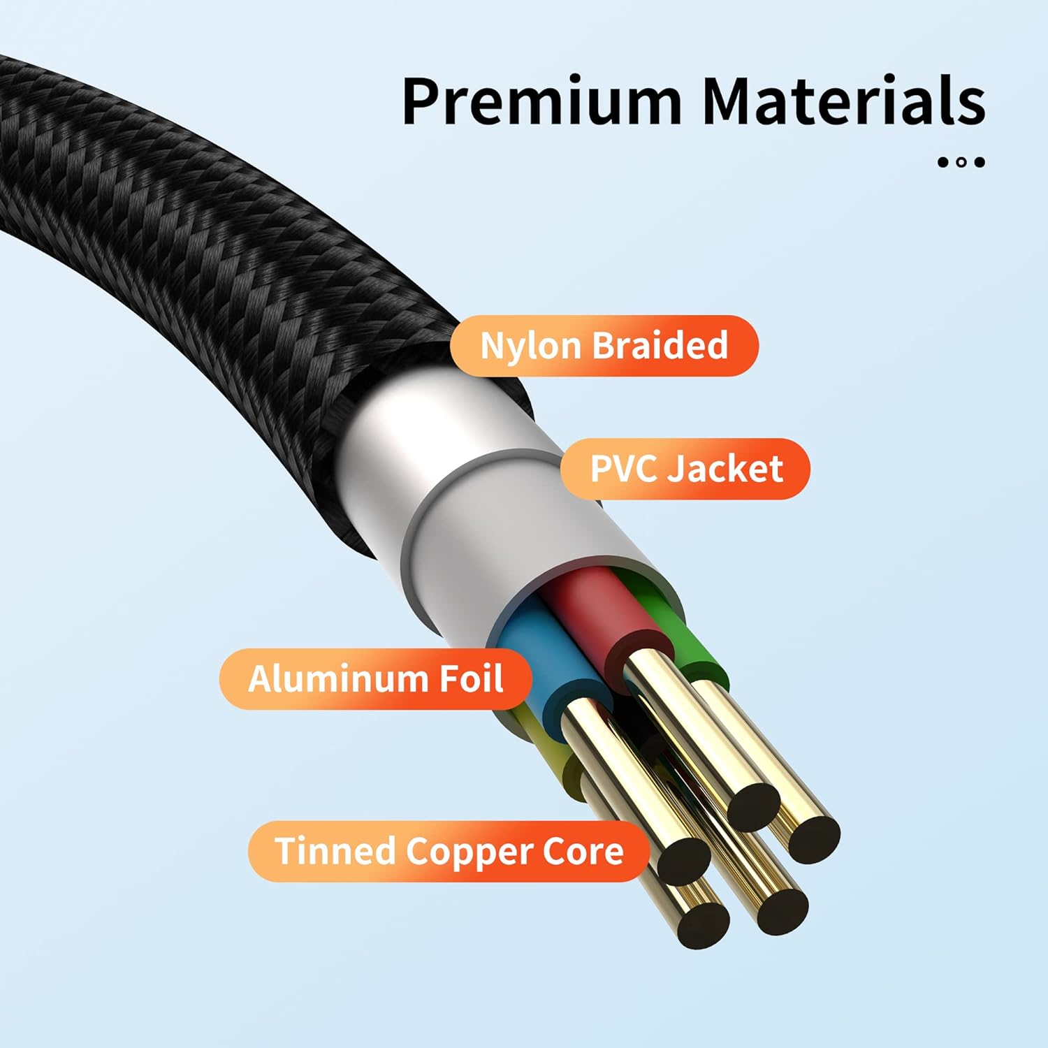 USB-C Cable 3-Pack (3ft/6ft/6ft), USB A to USB-C Fast Charging Cord, Nylon Braided, Compatible with 17/16/15 Pro Max