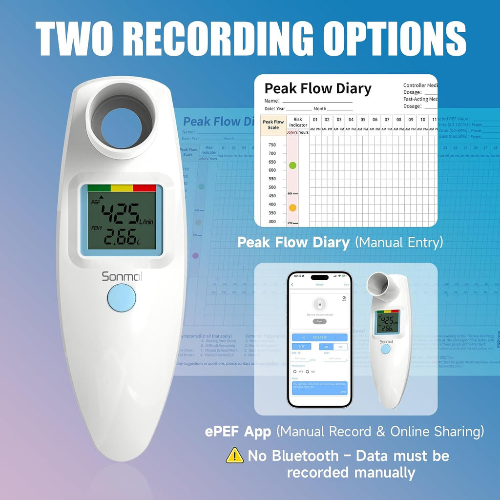 Sonmol Digital Peak Flow Meter PEF FEV1 Tester with Color Indicators