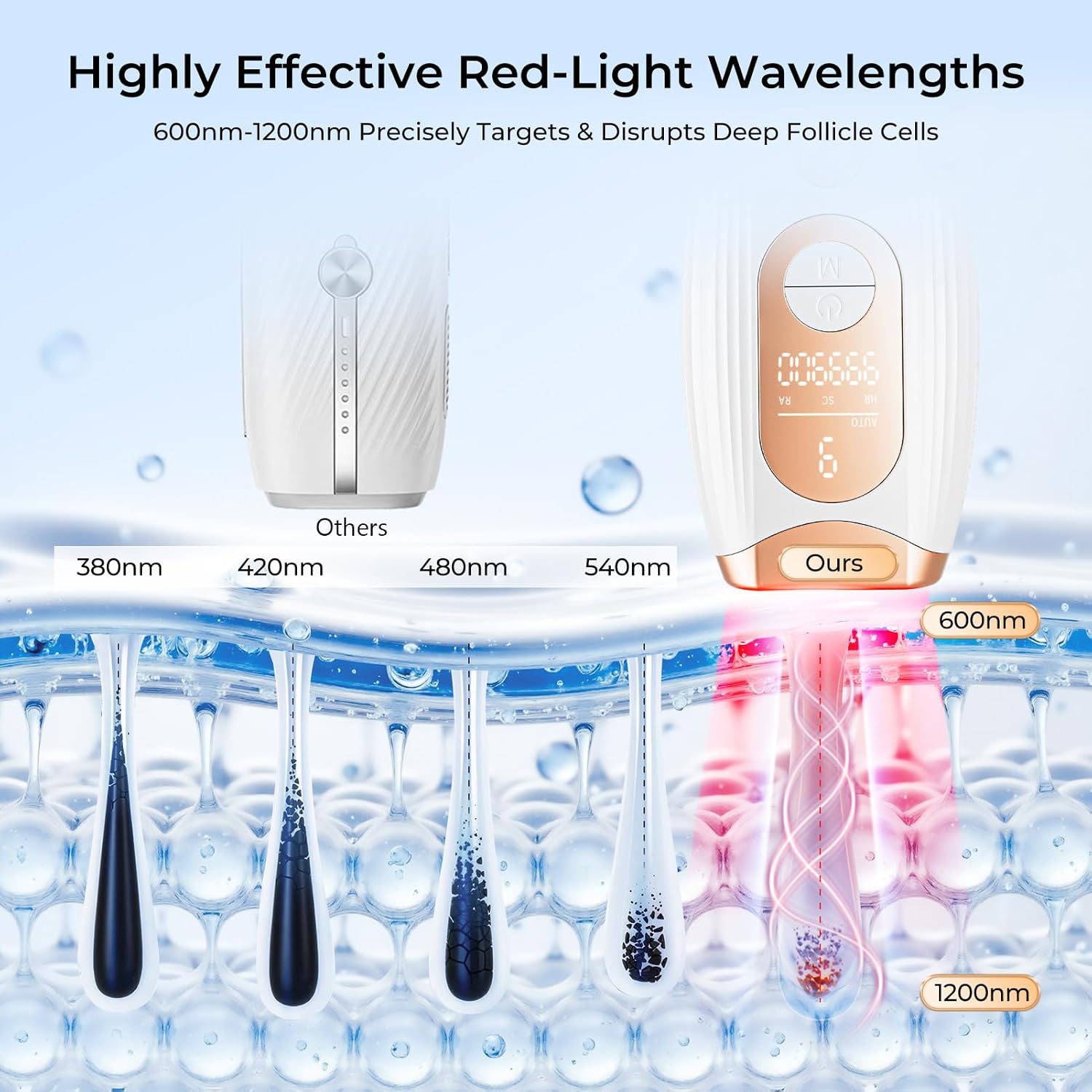 Laser Hair Removal, IPL Laser Hair Removal for Women and Men Permanent, Hair Removal Device with 3.0 IPL Red Light