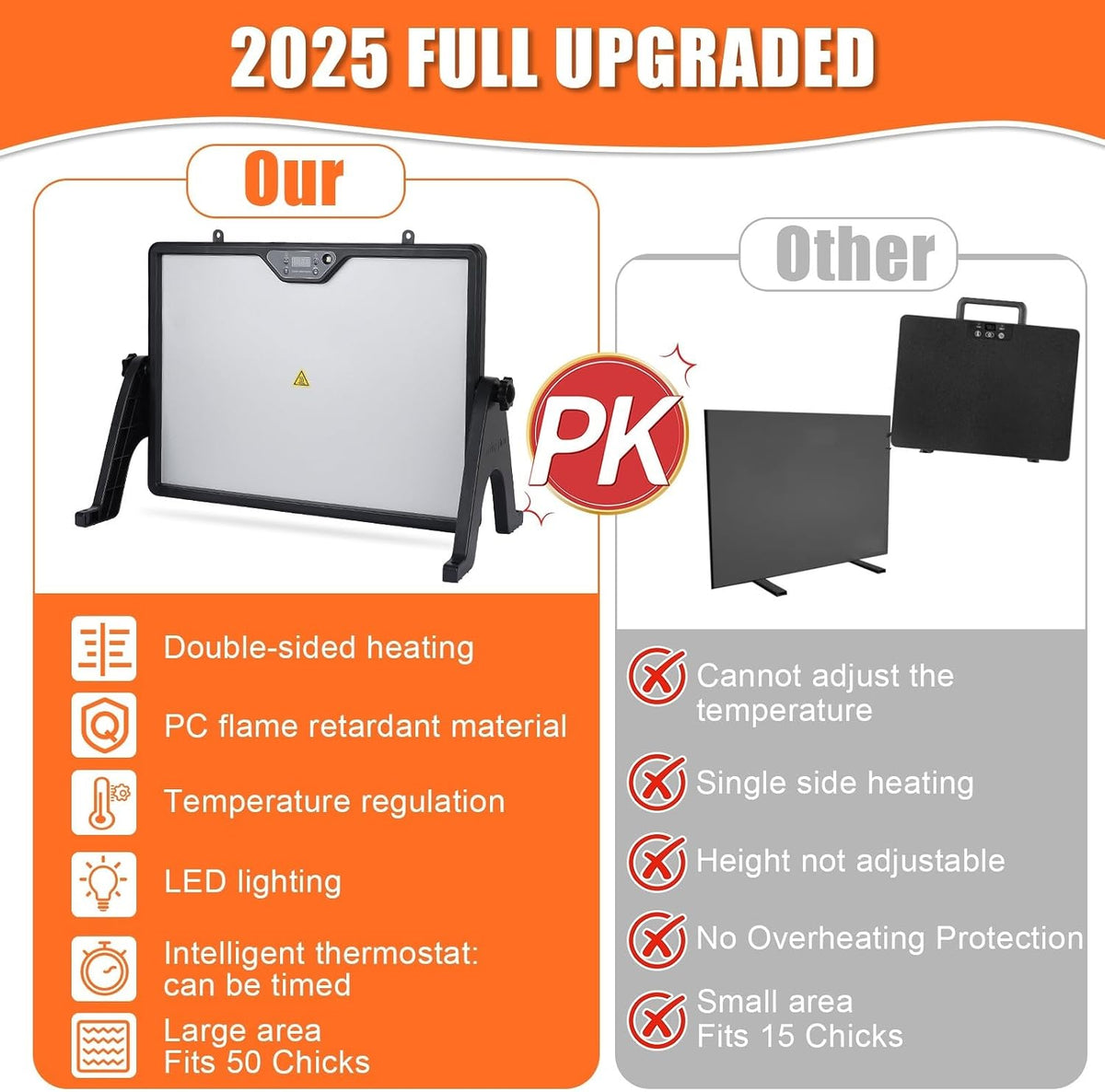 Chicken Coop Heater Radiant Chicken Heater for Inside Coop 180W