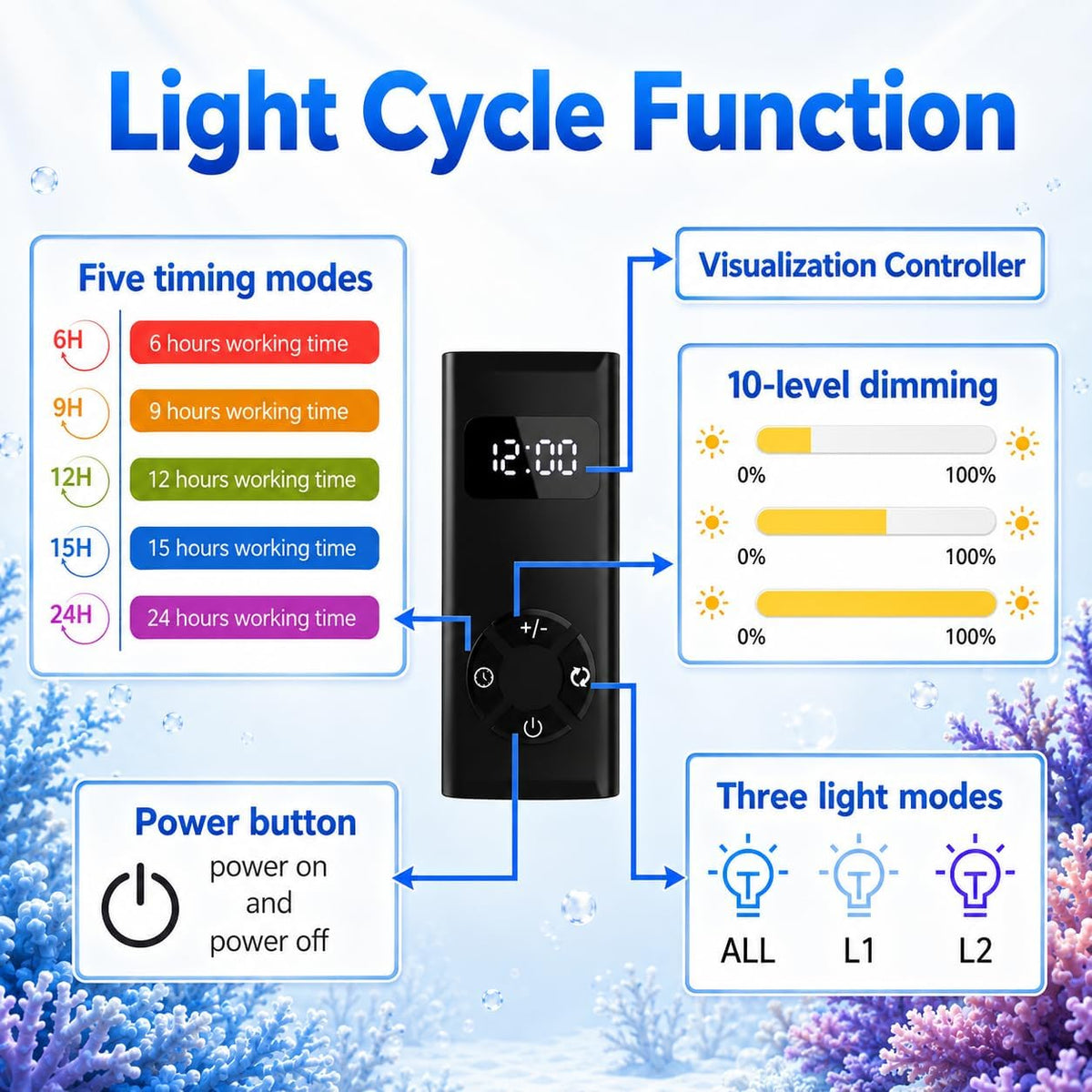 N30 Aquarium Light,30W Dual-Channel 10-Level dimming, 5-Stage Timer Full-Spectrum Reef Light Marine Fish Tank Light