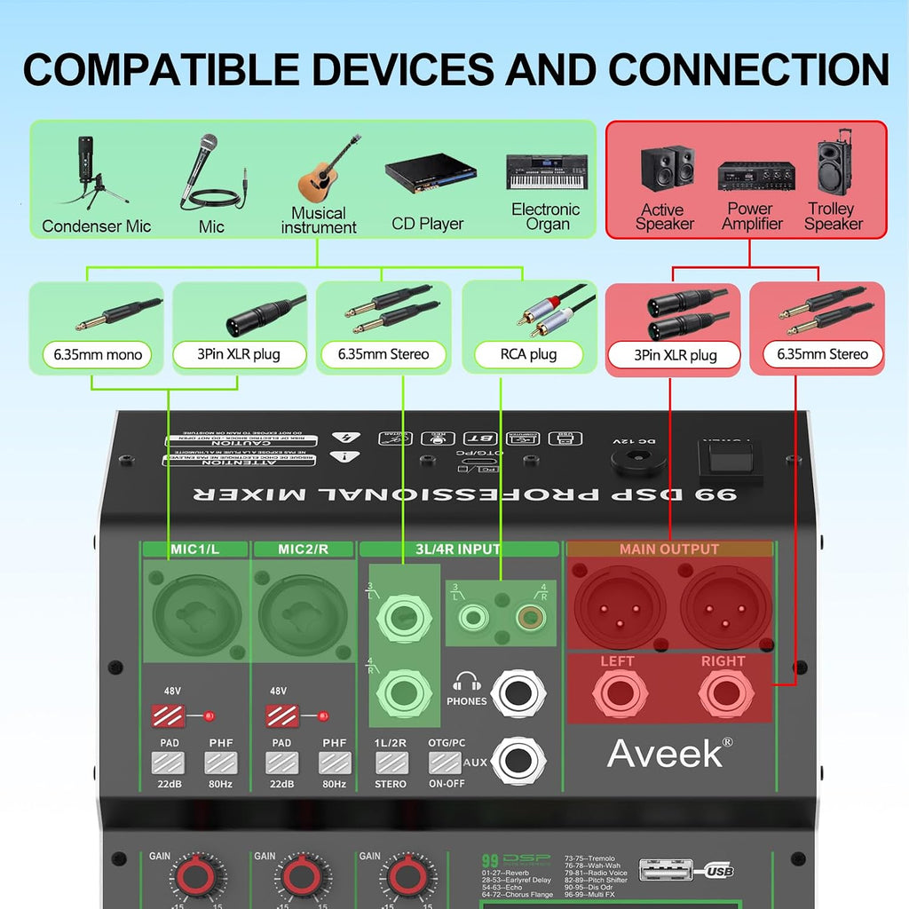 Audio Mixer, 4 Channel Mixer with Bluetooth and USB Recording | DJ Mixing Console with 99 DSP Effects, 48V Phantom