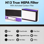 FLT4850PT HEPA Filter B Pet Replacement Compatible with GermGuardian