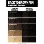 Permanent Hair Dye Kit + At-Home Color Tools Set, Back to Brown 5N
