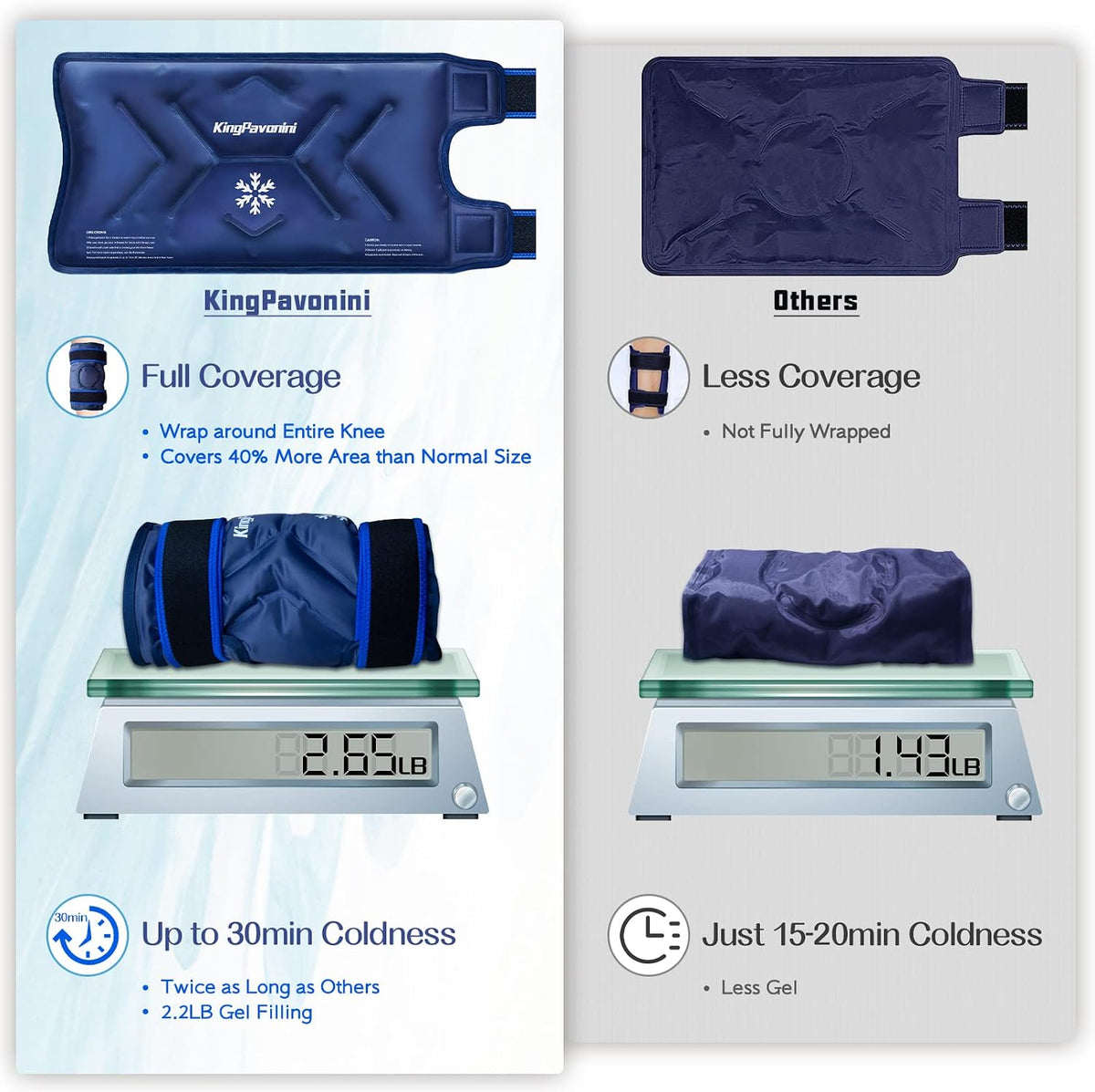 XXL Knee Ice Pack Wrap Around Entire Knee, 1 Pack, Blue
