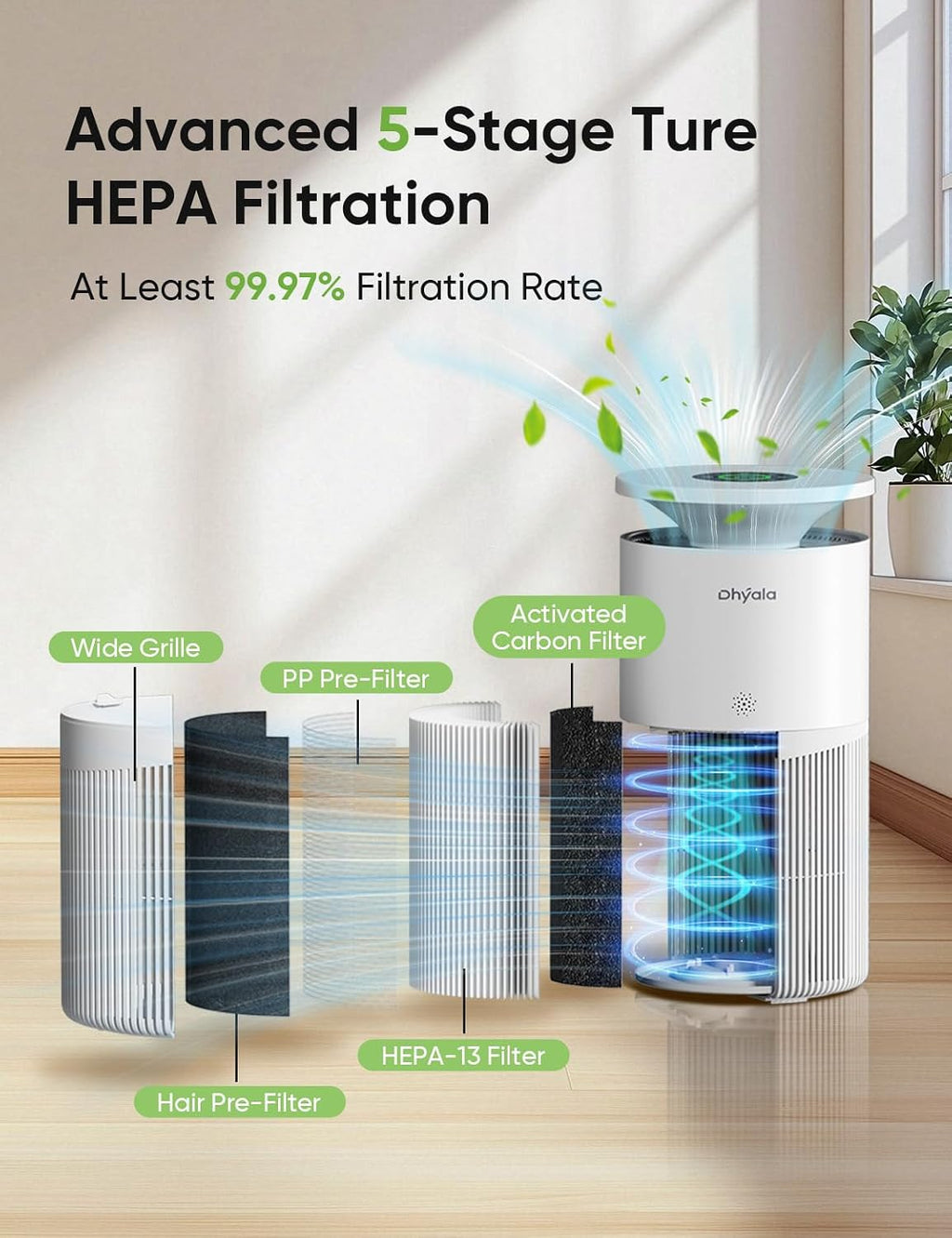 Air Purifier for Home Large Room up to 3620Ft², H13 True HEPA Air Purifiers for Home Pet Hair Dander Odor Pollen, Air
