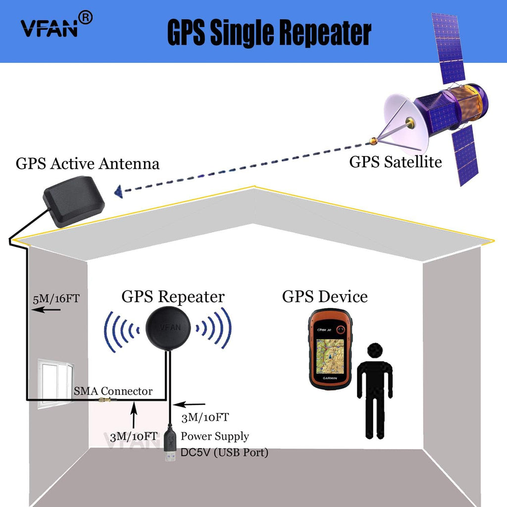 GPS Repeater Signal Booster Amplifier Signal Strength Active Antenna for Car/Trucks/Indoor Use, Gain 30 dB, with