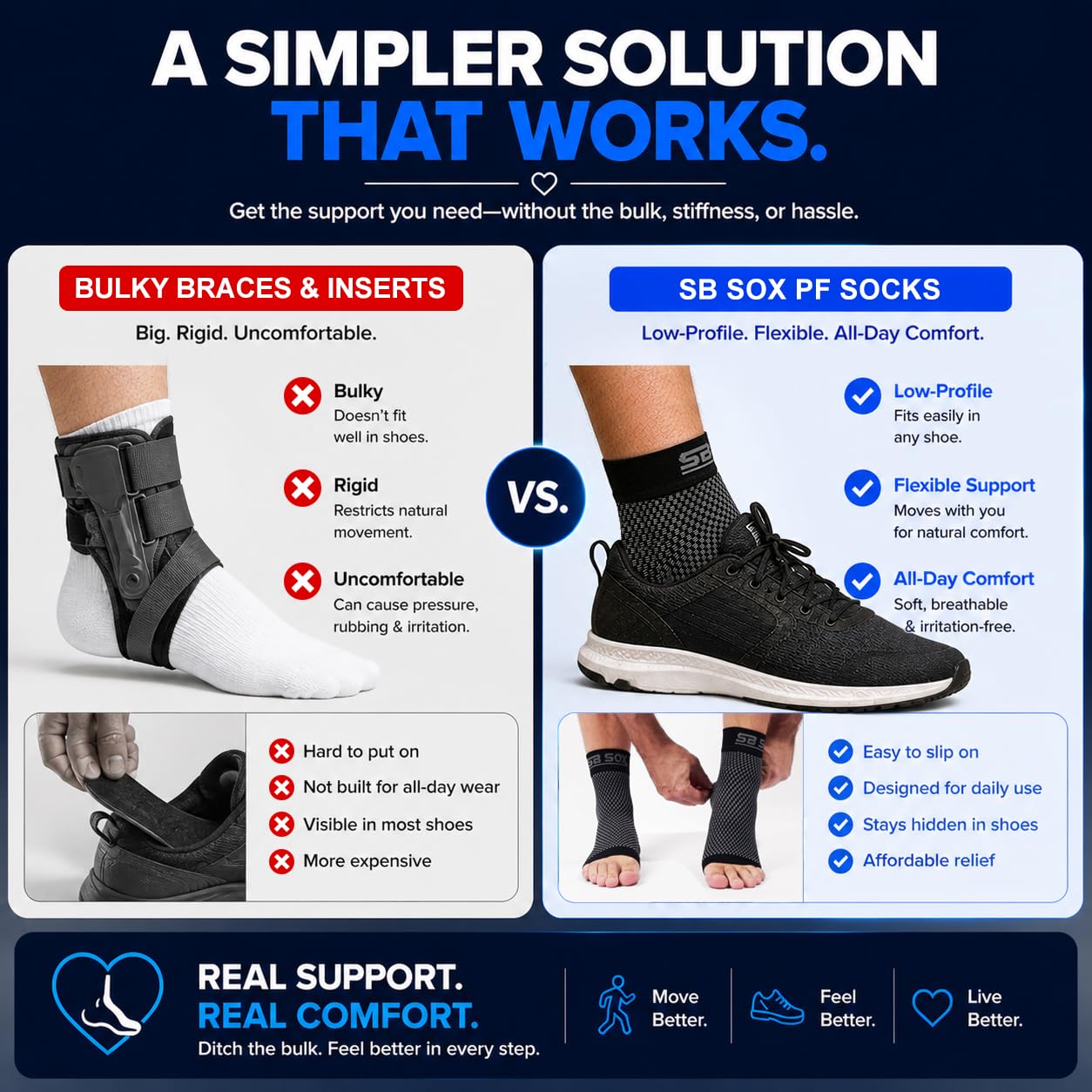 Plantar Fasciitis Compression Socks – Arch Support Sleeve for Heel Pain Relief, Achilles Tendonitis & Foot Pain –