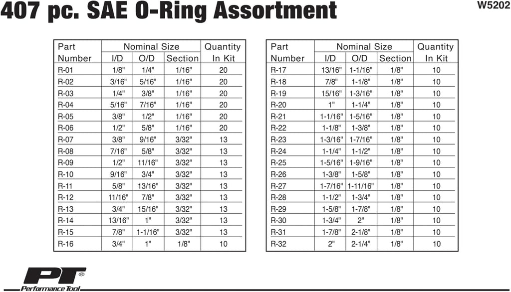 Performance Tool W5202 407-Piece Nitrile Rubber O-Ring Assortment Kit