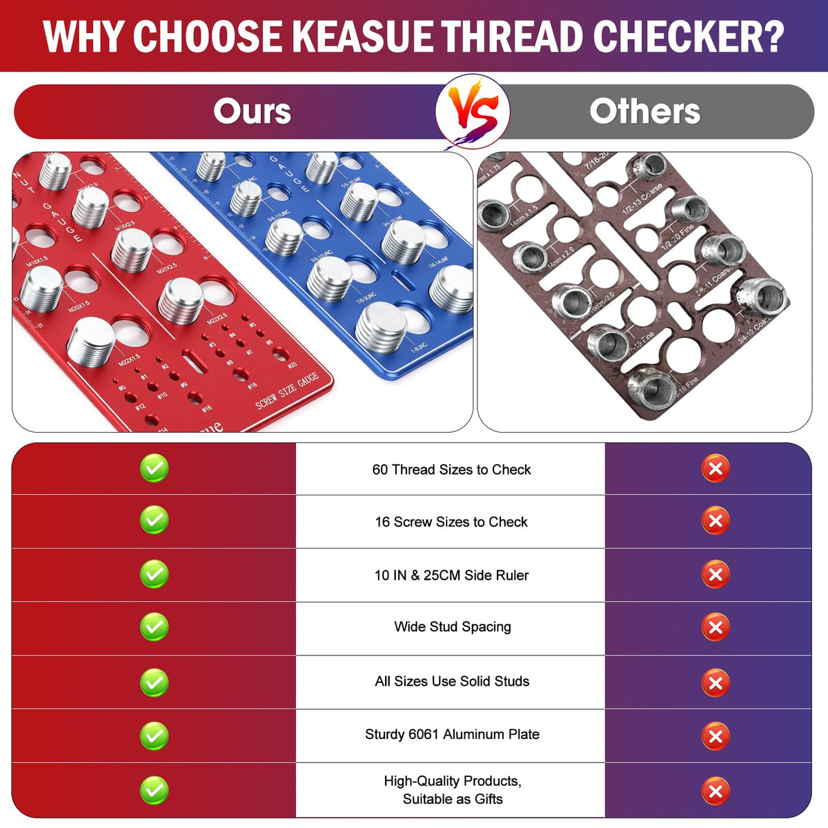 76Pcs Thread Checker, Nut and Bolt Thread Checker, Screw Size Check Gauge