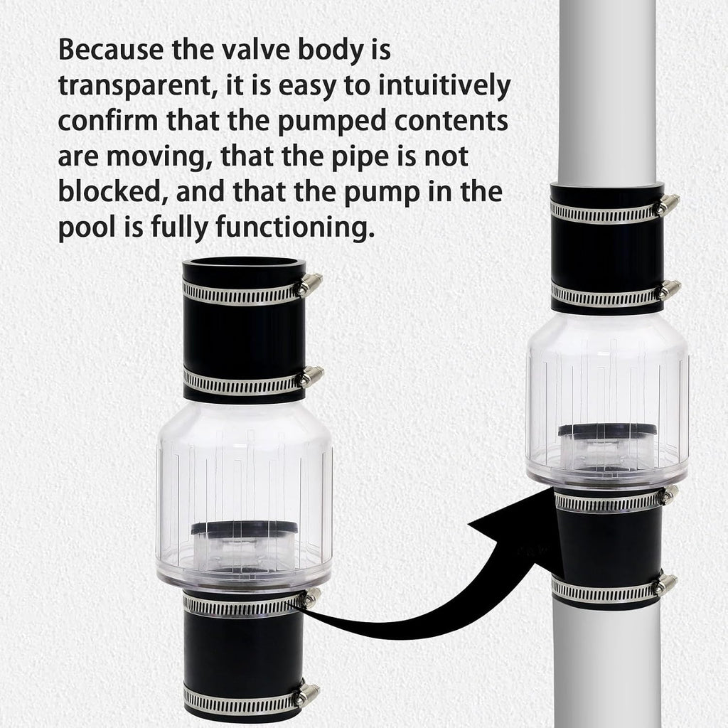 2 Inch Sump Pump Check Valve Water Pump Accessories, Steel Clamps Fit 7-1/4"Gap in, Spring-Loaded Flapper, Full-Flow