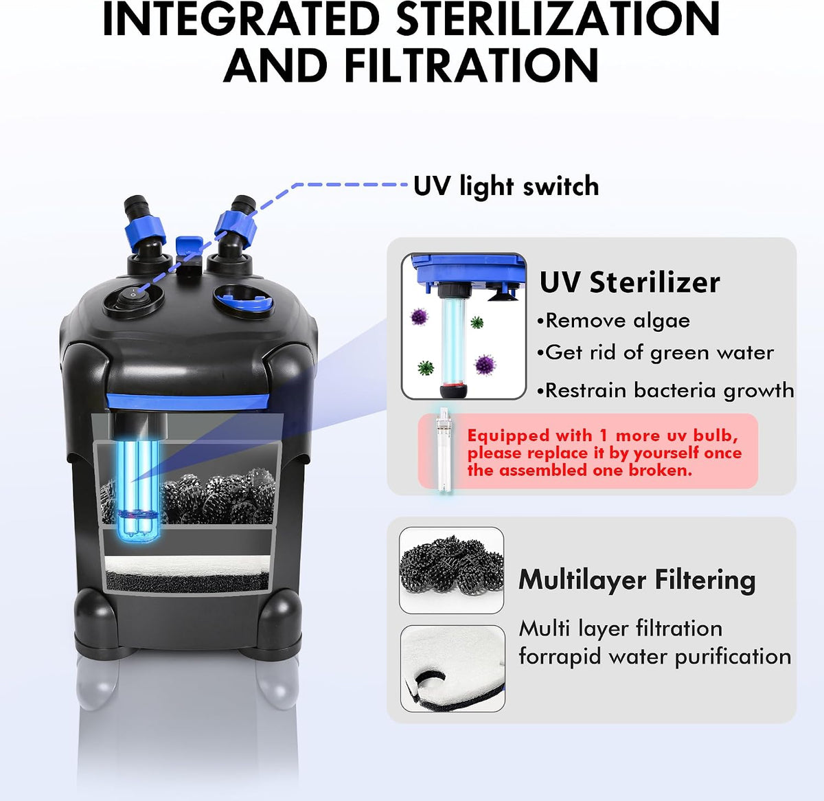 Ultra-Quiet Canister Filter for Large Fish Tanks and Aquariums