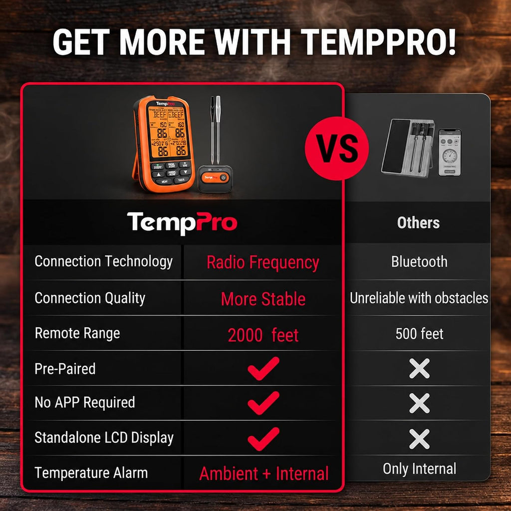 TempSync 2000FT Wireless Meat Thermometer Digital with 2 Probes
