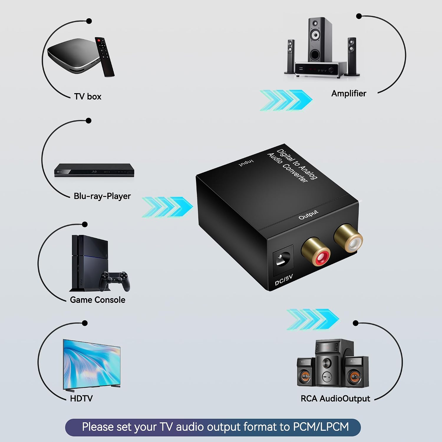 Digital Optical Coax to Analog Stereo Audio L/R Converter Adapter with Optical Cable RCA Cable,Adapter not Include