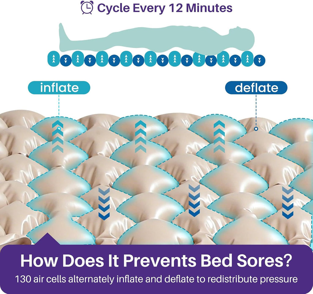 Alternating Air Pressure Mattress Pad for Bed Sore Prevention
