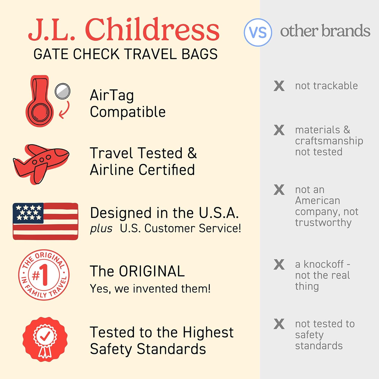 Gate Check Bag for Single & Some Double Strollers - Travel Bag for Airplane, Fits Most Standard Baby Strollers