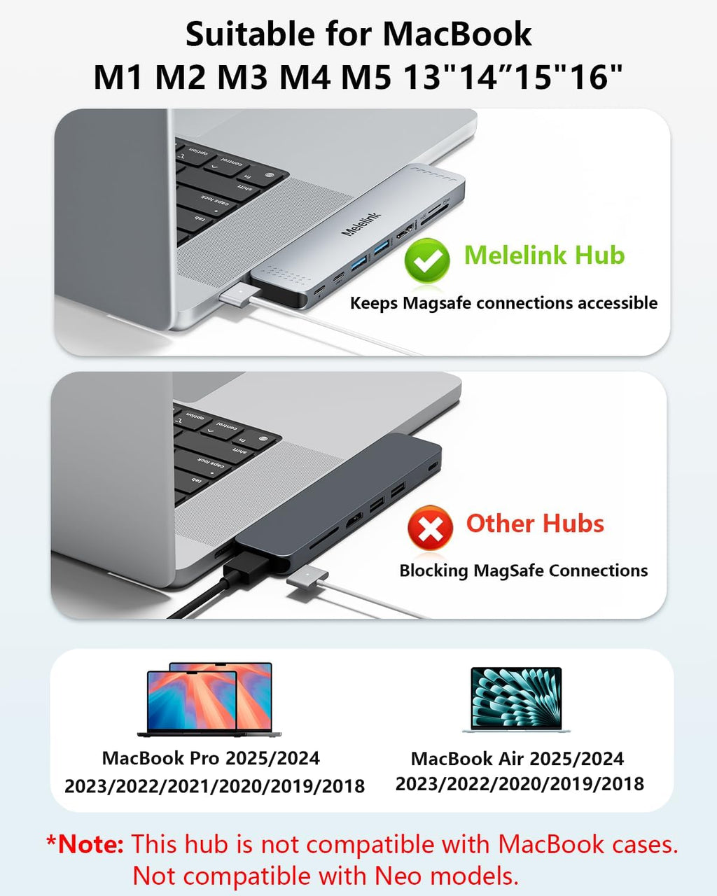 USB C Hub Adapter for MacBook Pro/Air M5 M4 M3 M2 M1 2025-2018 13" 15" 16", Mac Multiport Adapter, 8 in 2 MacBook