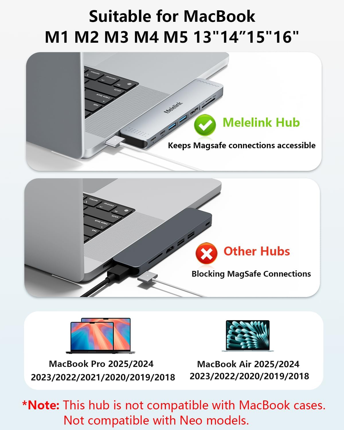 USB C Hub Adapter for MacBook Pro/Air M5 M4 M3 M2 M1 2025-2018 13" 15" 16", Mac Multiport Adapter, 8 in 2 MacBook