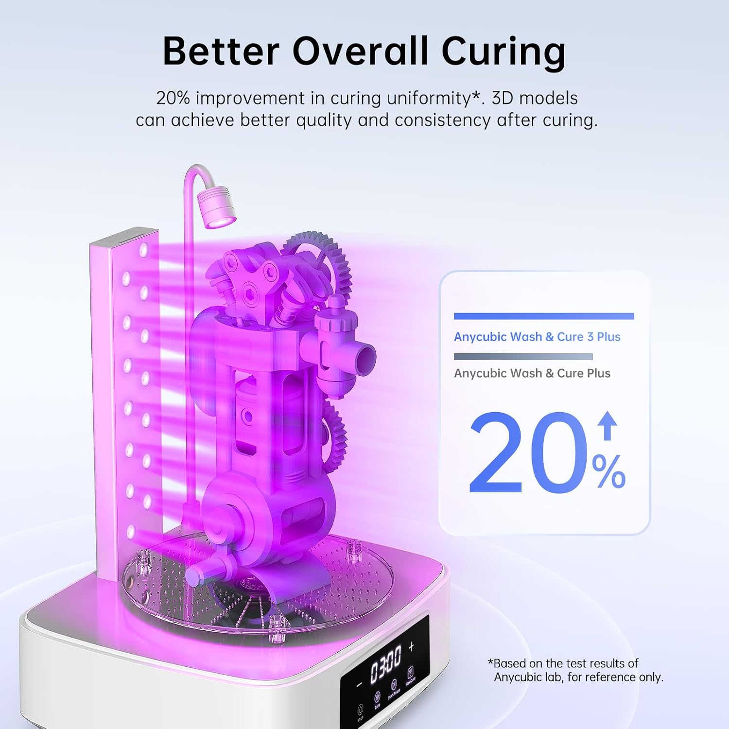 Wash and Cure 3 Plus Station for LCD/SLA/DLP 3D Printer | Size-Upgrade Wash Cure Machine with Gooseneck Lights