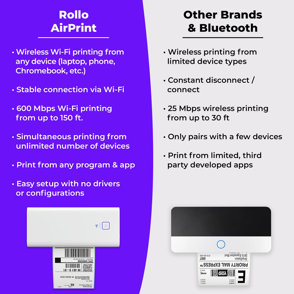 Wireless Shipping Label Printer - Wi-Fi 4x6 Thermal Label Printer