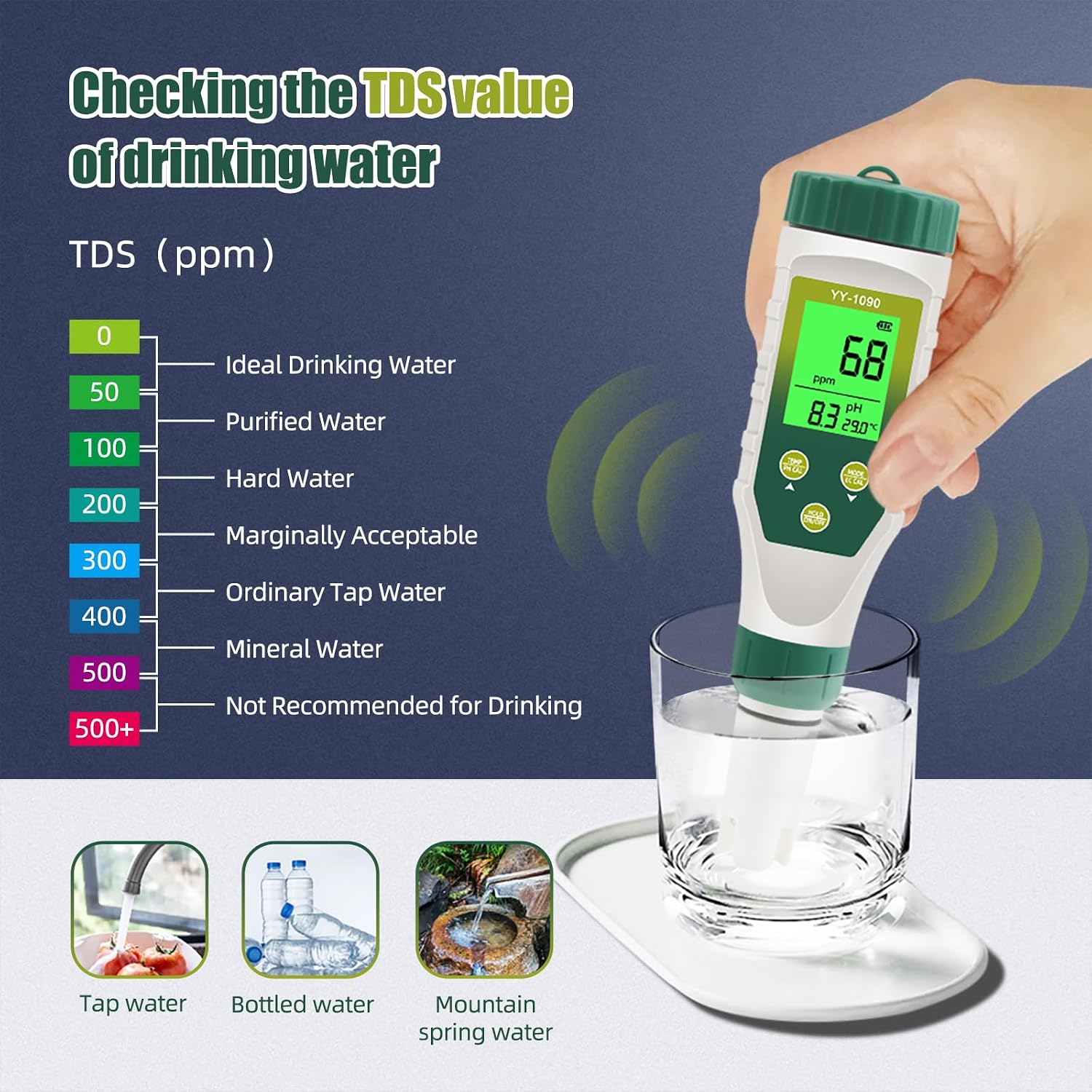pH Meter for Water Hydroponics, 5-in-1 pH TDS EC Salt Tester for Water Nutrient Solution, Simultaneous Display of pH