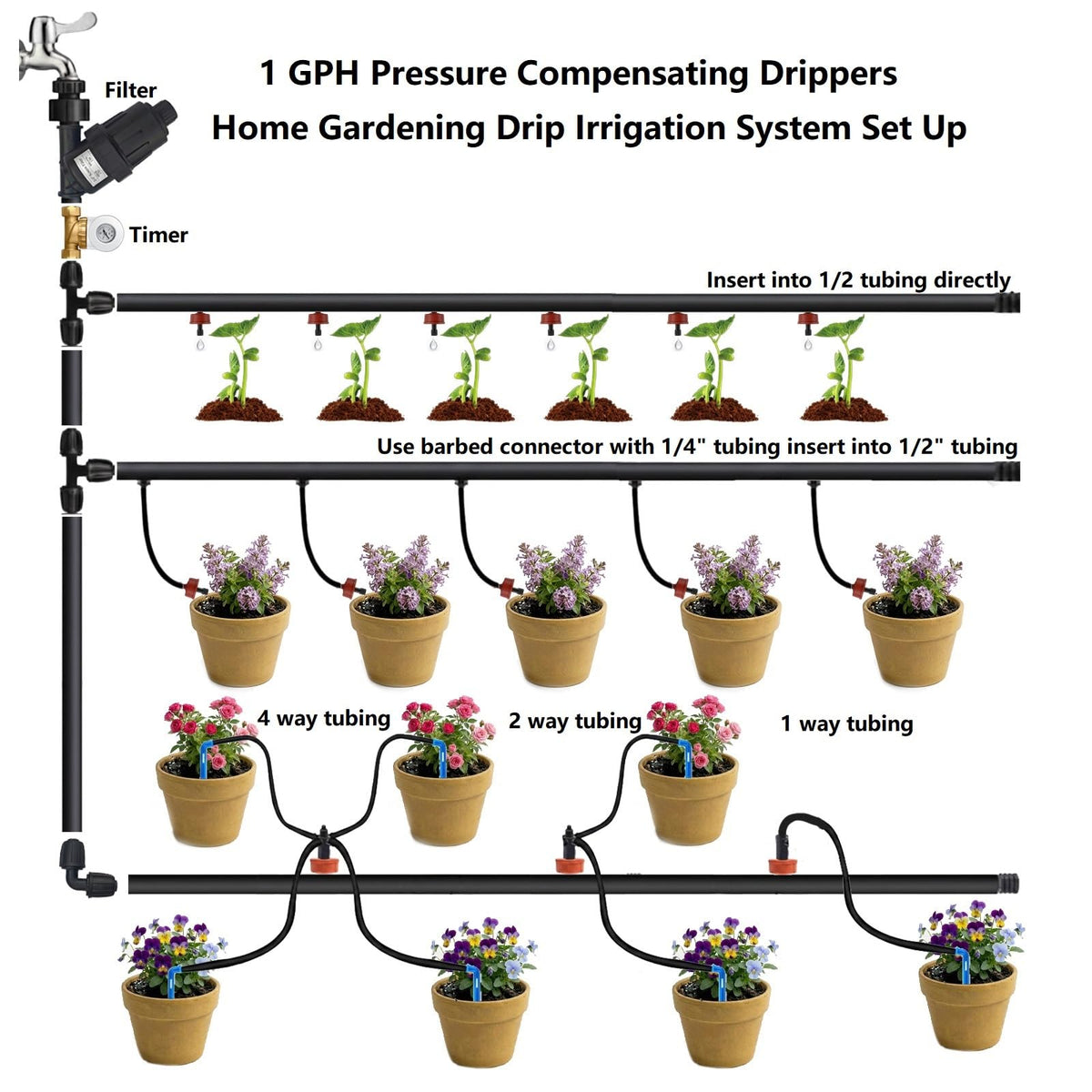1 GPH Pressure Compensating Drippers for Irrigation System,50 Pack