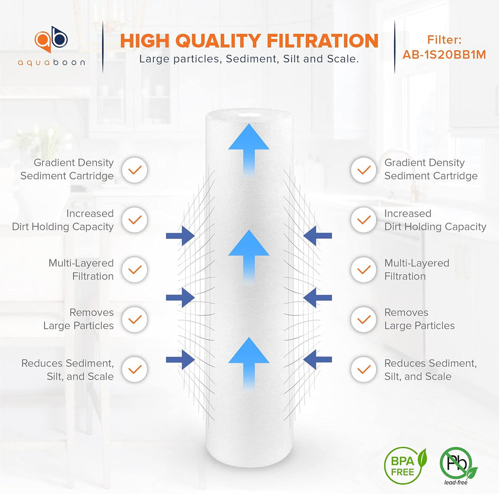Aquaboon 1 Micron 20 x 4.5 Sediment Water Filter Replacement 2-Pack