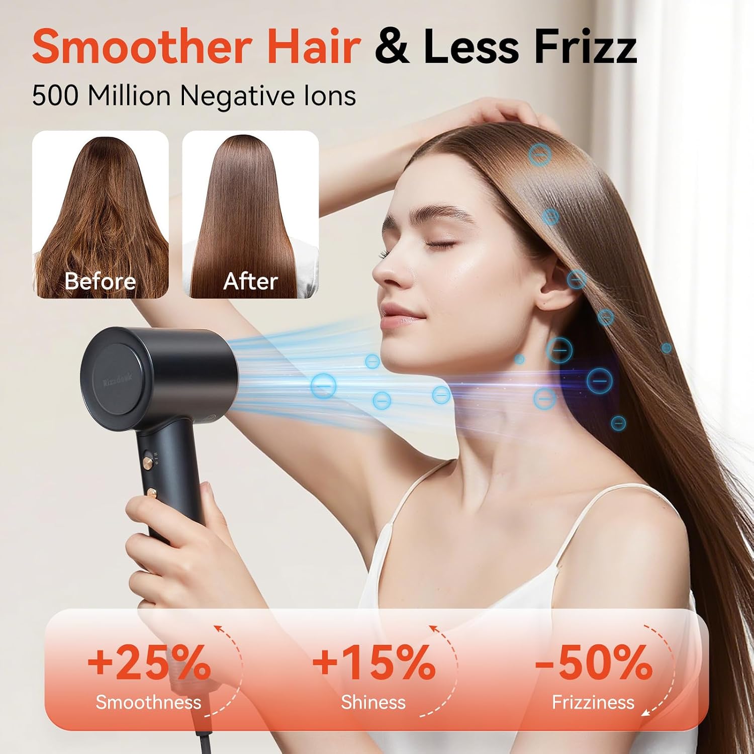 Fast Drying High Speed Hair Dryer LifetimeWarranty, Professional Low Noise and Quiet Lightweight with 500M Negative