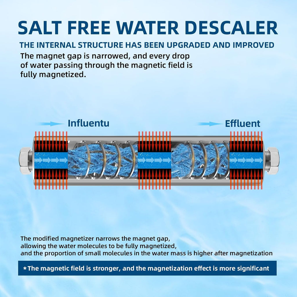 Salt-Free Water Descaler Whole House, Scale Water Softener System, ¾-Inch NPT Water Heater Descaler, Prevent Scale