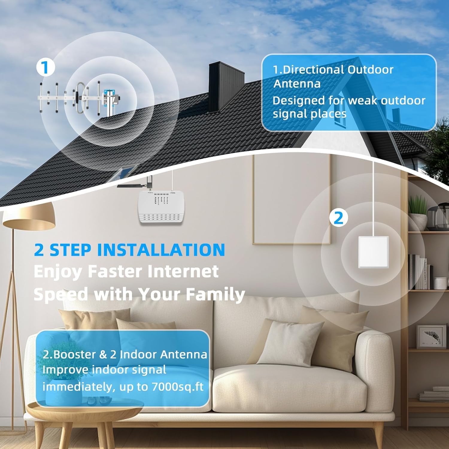 Cell Phone Booster for Home, Up to 6000 Sq.Ft,Cell Phone Signal Booster with 2 Indoor Antennas for Band