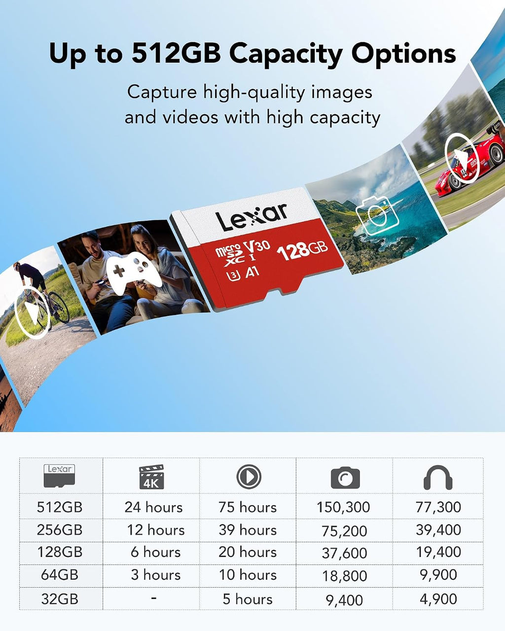 E-Series 128GB 2 PK Micro SD Card microSDXC UHS-I Flash Memory Card | 100MB/s, C10, U3, A1, V30, Full HD, 4K UHD