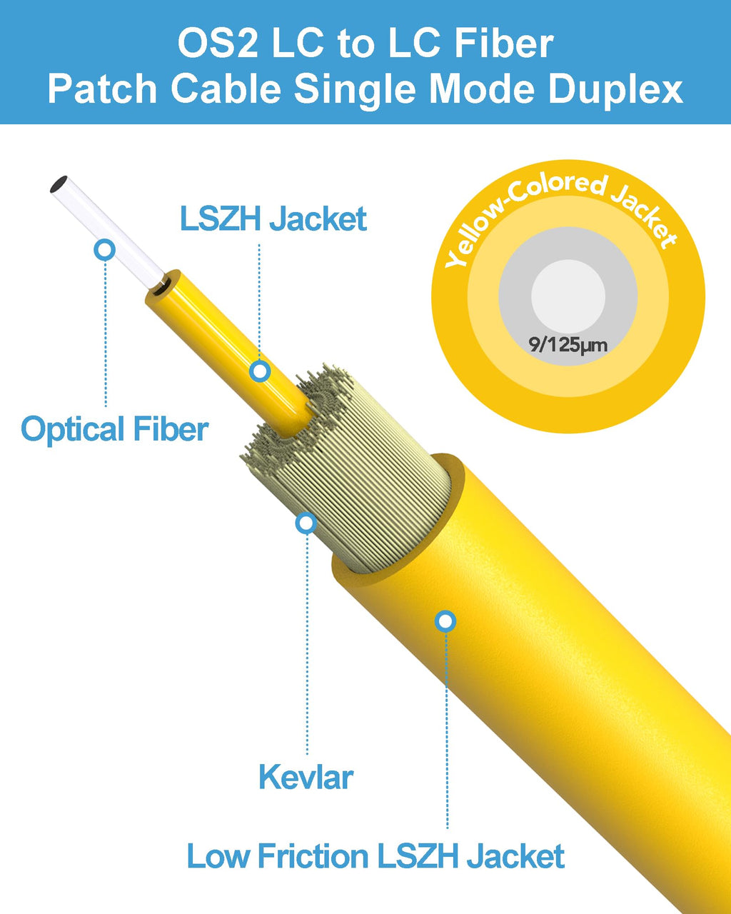 OS2 LC to LC Single Mode Fiber Patch Cable 0.5m/1.6ft 5 Pack, Duplex